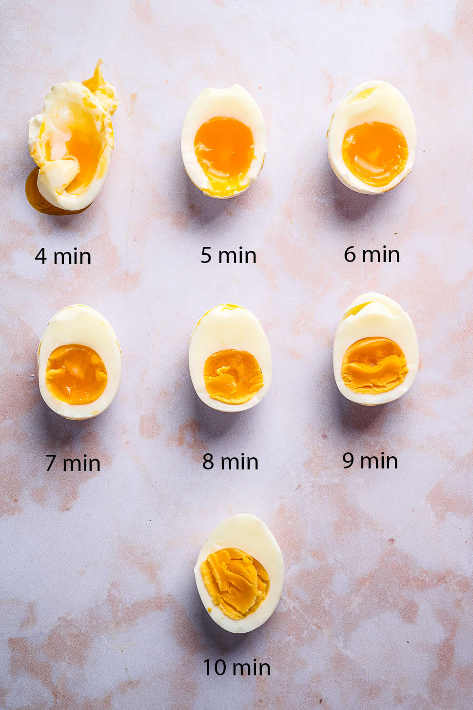 Eieren koken hoe lang?